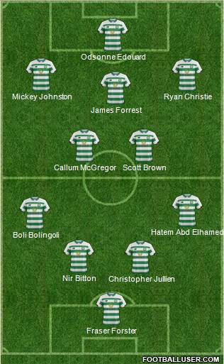Celtic Formation 2020