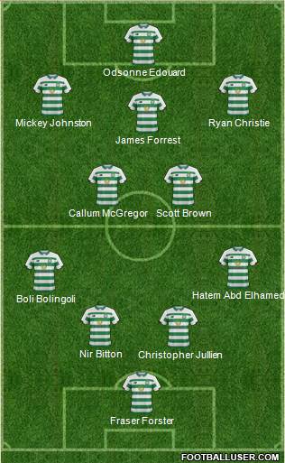 Celtic football formation