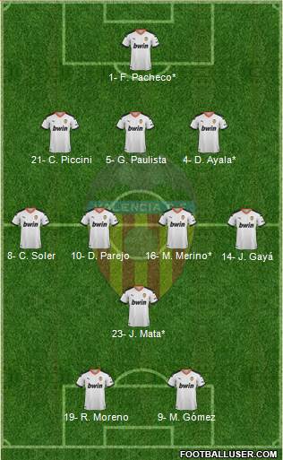 Valencia C.F., S.A.D. Formation 2020