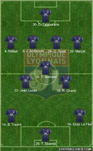 Olympique Lyonnais Formation 2020