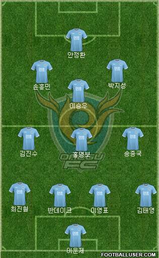 Daegu FC Formation 2020