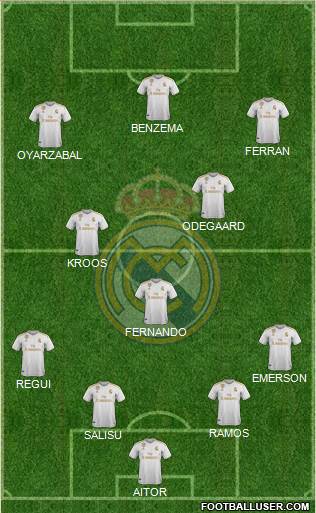 R. Madrid Castilla football formation