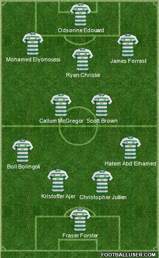Celtic Formation 2020