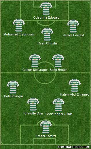 Celtic football formation