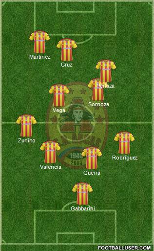 SD Aucas Formation 2020