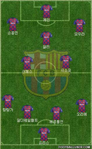 F.C. Barcelona B football formation