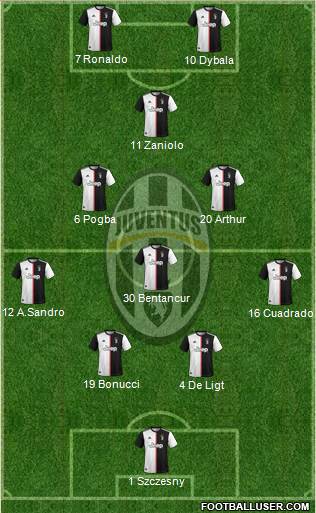 Juventus Formation 2020