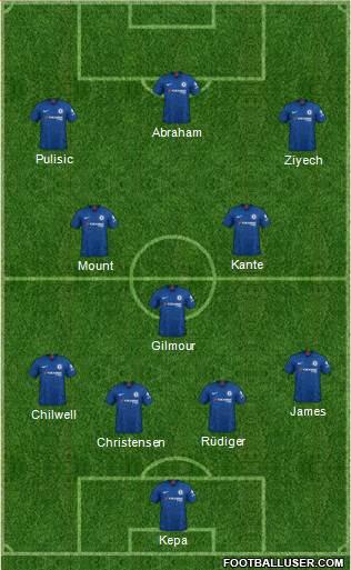 Chelsea Formation 2020