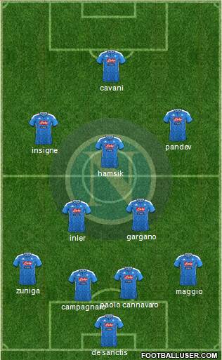Napoli Formation 2020