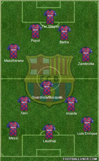 F.C. Barcelona Formation 2020
