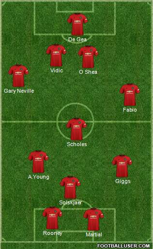 Manchester United Formation 2020