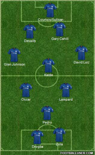 Chelsea Formation 2020