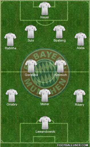 FC Bayern München Formation 2020