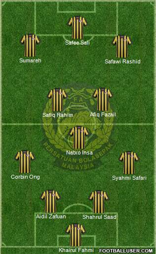 Malaysia Formation 2020