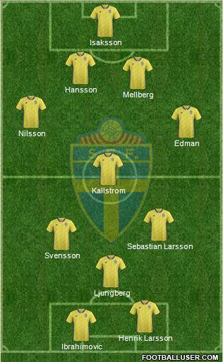 Sweden Formation 2020
