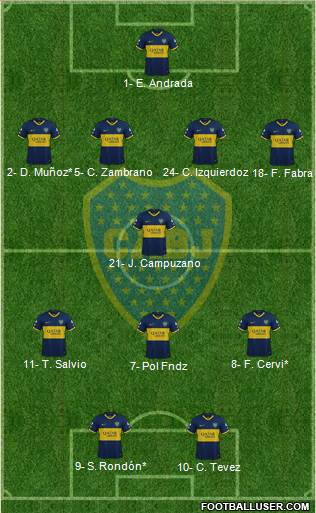Boca Juniors Formation 2020