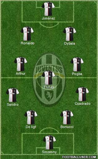 Juventus Formation 2020