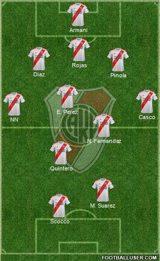 River Plate Formation 2020