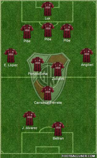 River Plate Formation 2020