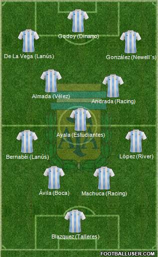 Argentina Formation 2020