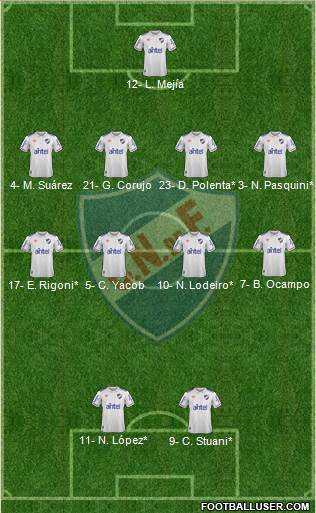 Club Nacional de Football Formation 2020