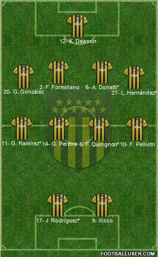 Club Atlético Peñarol Formation 2020