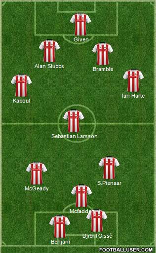 Sunderland Formation 2020