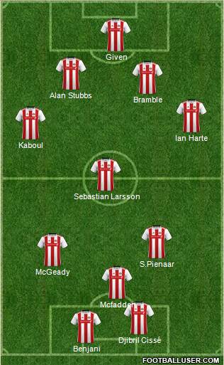 Sunderland 4-4-2 football formation