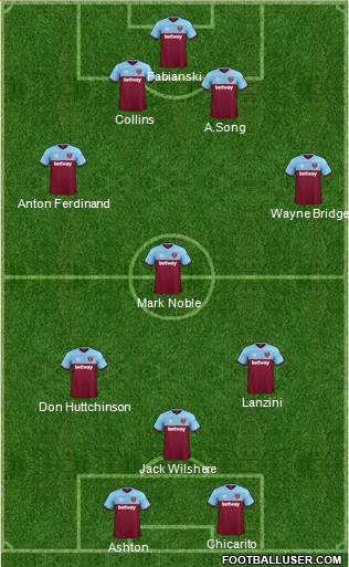 West Ham United Formation 2020