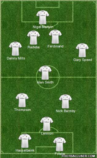 Leeds United Formation 2020