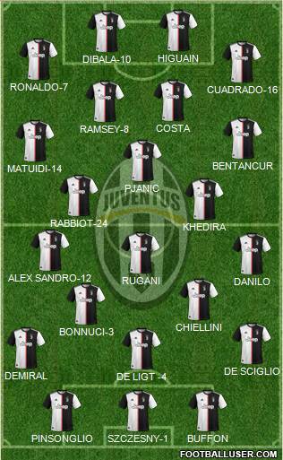 Juventus Formation 2020