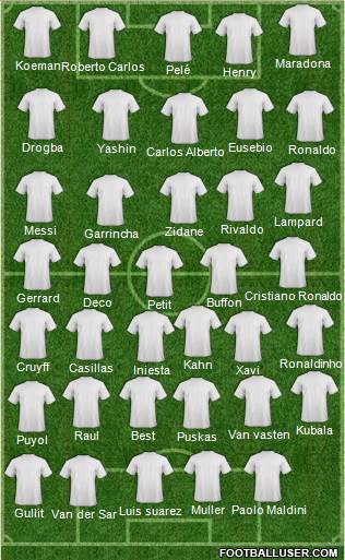 Dream Team Formation 2020
