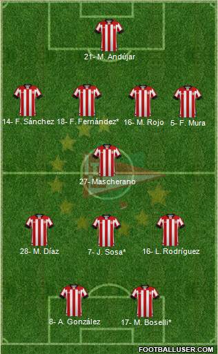Estudiantes de La Plata Formation 2020