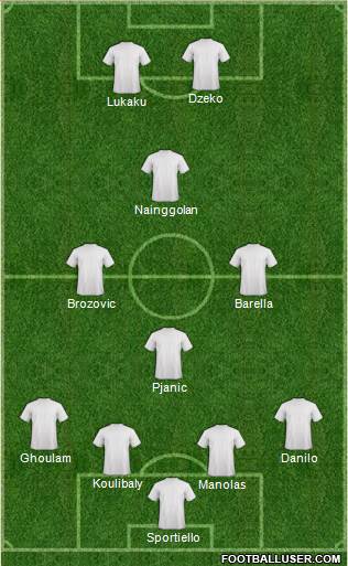Fifa Team Formation 2020