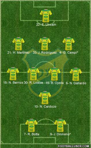Defensa y Justicia Formation 2020