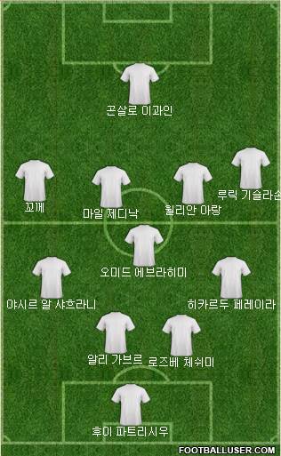 Dream Team Formation 2020