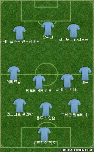 Dream Team Formation 2020