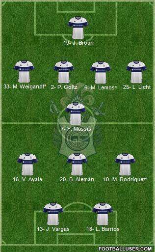 Gimnasia y Esgrima de La Plata Formation 2020