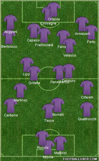 Dream Team Formation 2020