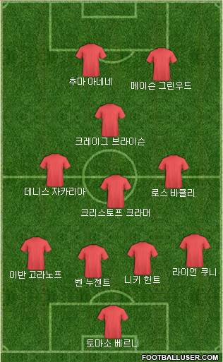 Dream Team Formation 2020
