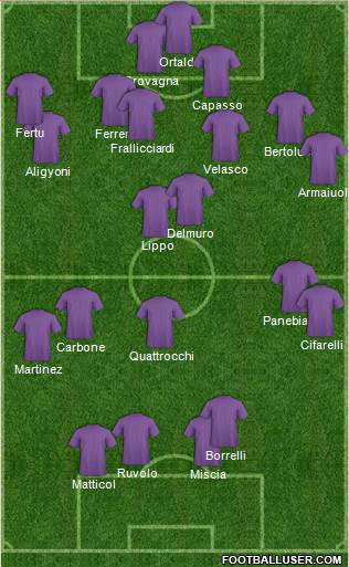 Dream Team Formation 2020