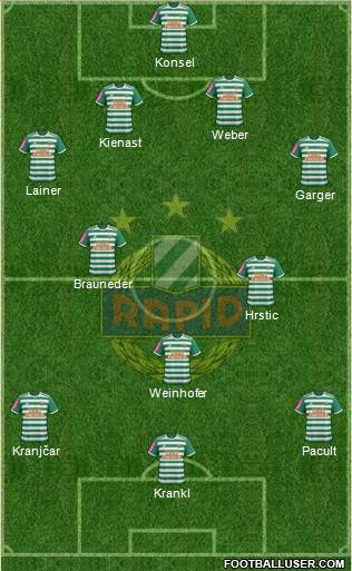 SK Rapid Wien Formation 2020