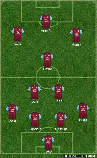 Aston Villa Formation 2020