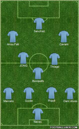 Dream Team Formation 2020