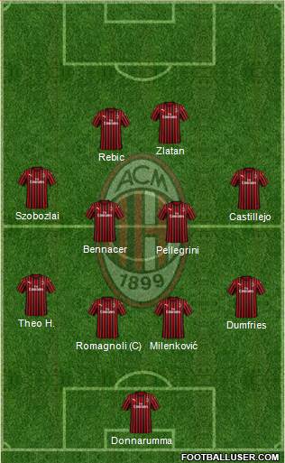 A.C. Milan Formation 2020