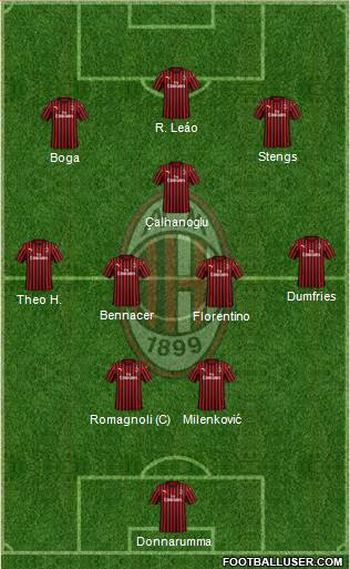 A.C. Milan Formation 2020