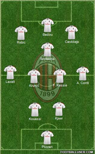 A.C. Milan Formation 2020