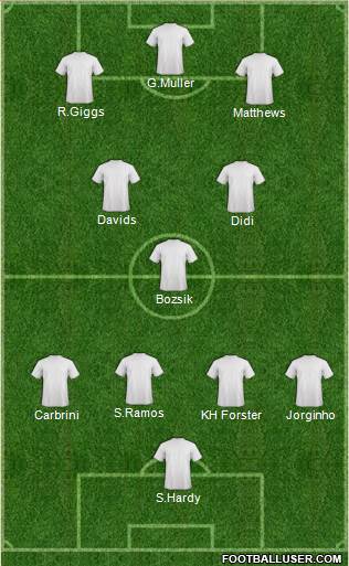 Championship Manager Team Formation 2020