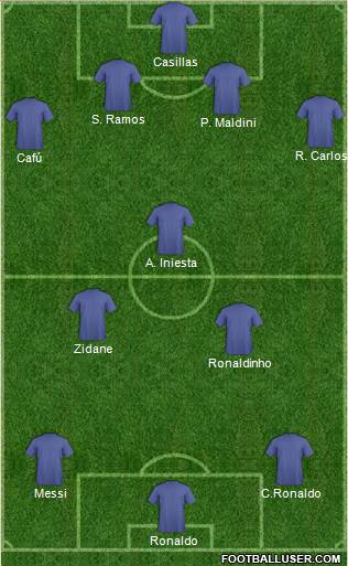 Dream Team Formation 2020