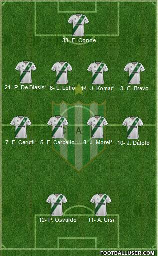 Banfield Formation 2020